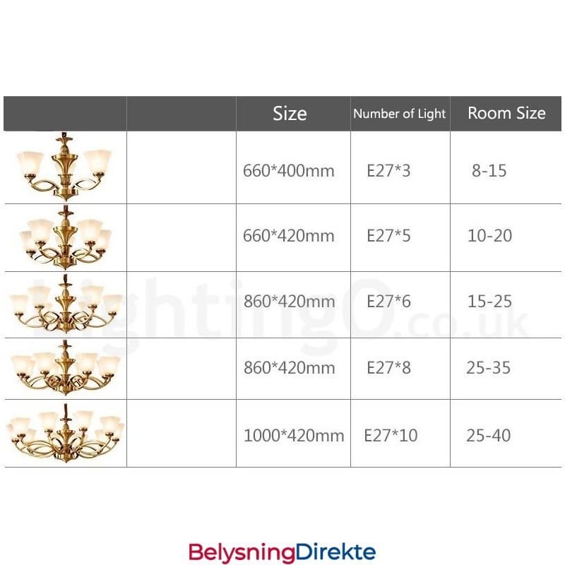 Stor, Luksuriøs, Rustikk, Retro Vintage-Lysekrone I Messing Med Glassskjermer