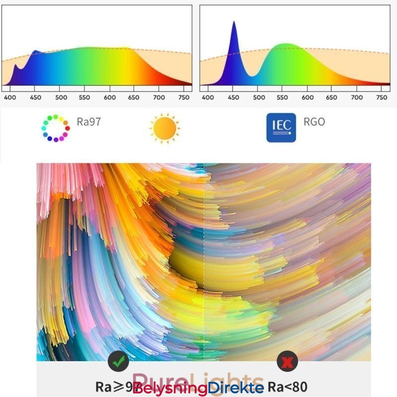 Kreativ Retro Taklampe I Tre