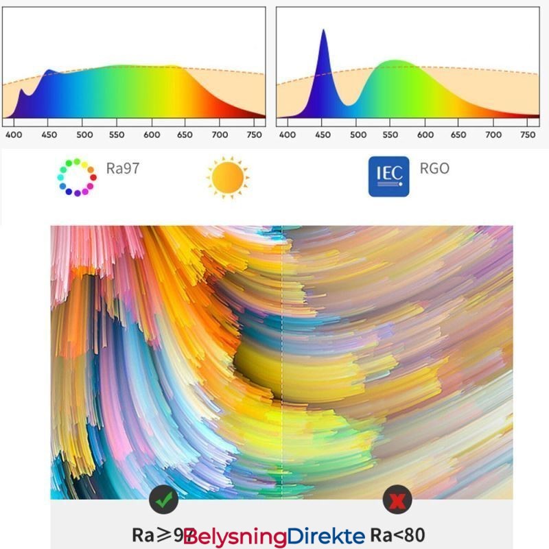 Retro Pendellampe Kreativ Taklampe I Tre